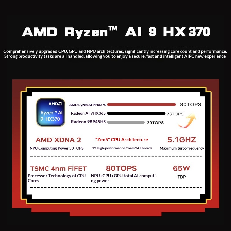 ACEMAGIC X5 Retro Mini PC AMD  - Retro Gaming Realm 评论和价格