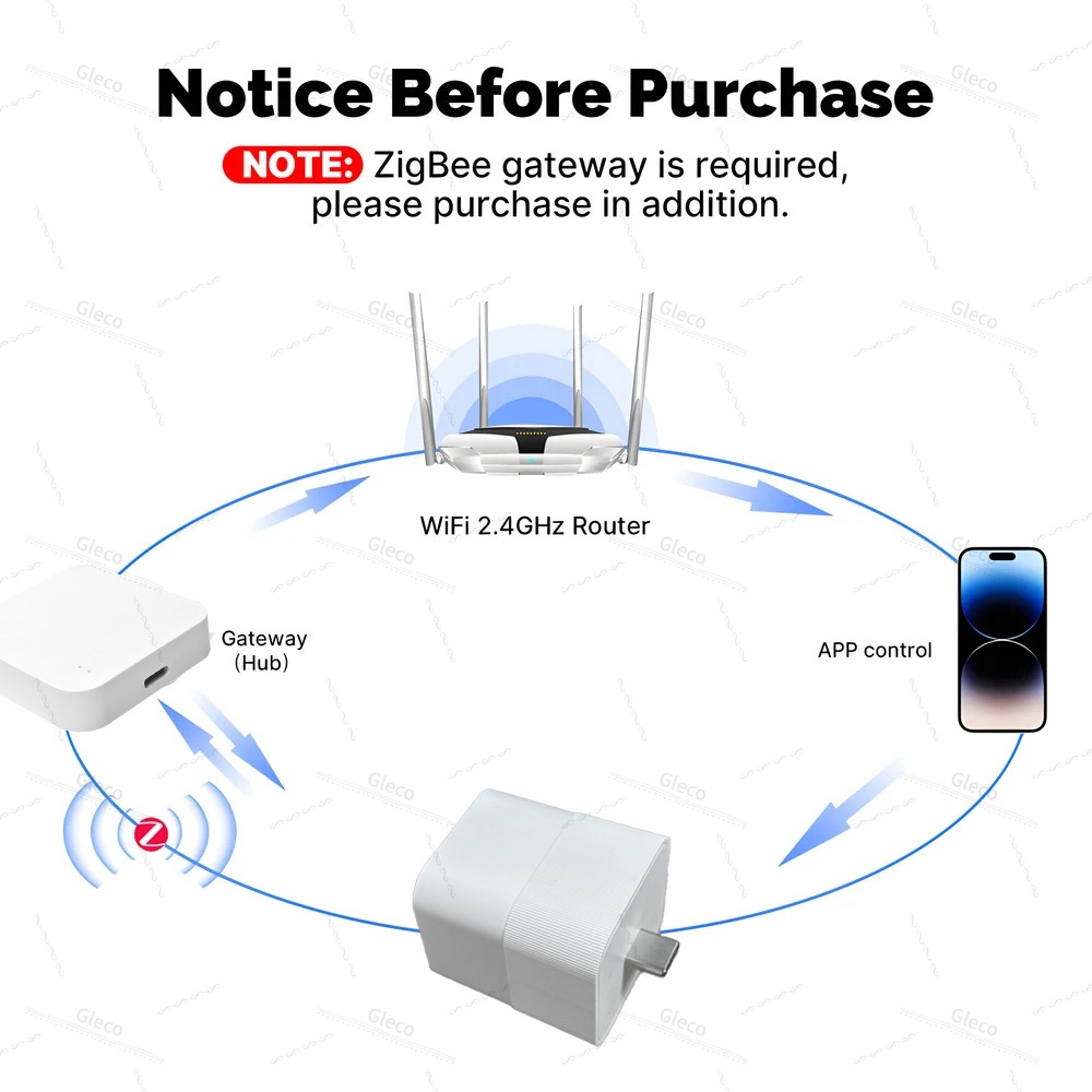 Tuya Zigbee USB Adapter Switch - Controller Adapter Usb 评论和价格